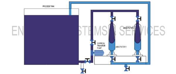 bag-filtration-systems