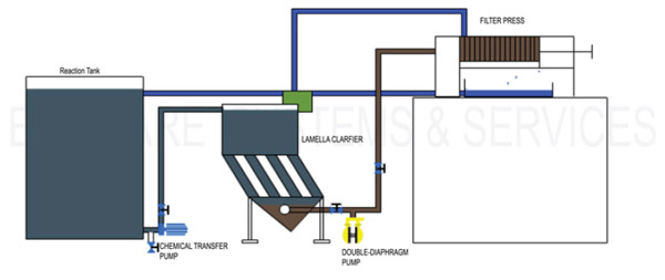 filter-press