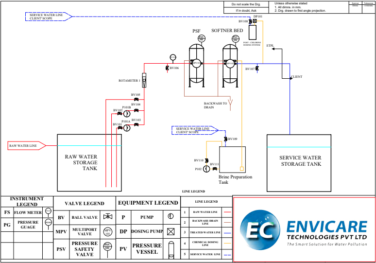 industrial-automatic-manual-water-softeners-diagram