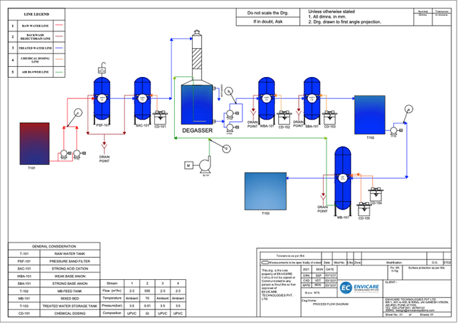 typical-dm-di-plant-flowsheet-diagram