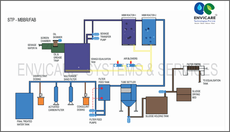 typical-flow-sheet-diagram