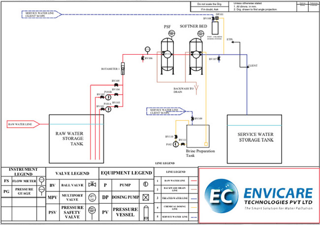 water-treatment-plants